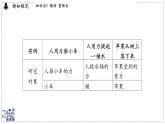2024-2025學(xué)年 教科版物理八年級(jí)下冊(cè) 11.3 功 功率（課件）
