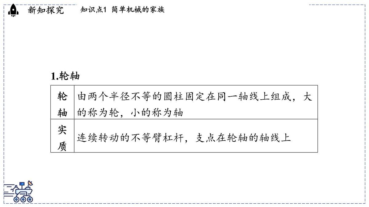 2024-2025学年 教科版物理八年级下册 11.5 改变世界的机械（课件）第3页