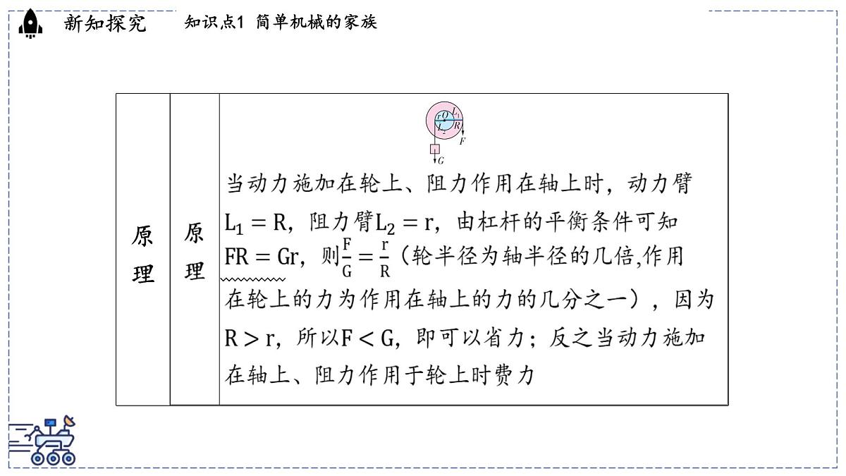 2024-2025学年 教科版物理八年级下册 11.5 改变世界的机械（课件）第4页