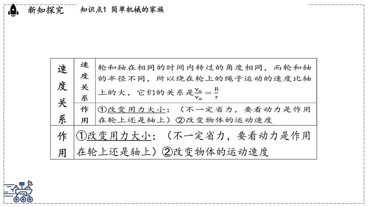 2024-2025学年 教科版物理八年级下册 11.5 改变世界的机械（课件）第5页