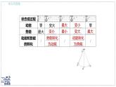 2024-2025學(xué)年 教科版物理八年級下冊 12.2 機(jī)械能及其轉(zhuǎn)化 課件