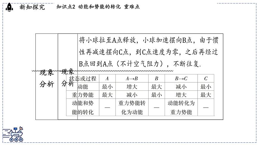 2024-2025学年 教科版物理八年级下册 12.2 机械能及其转化（课件）第7页