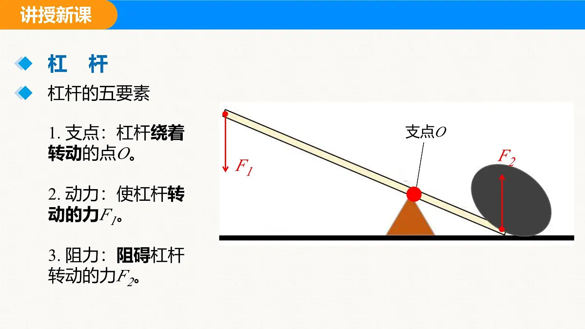 人教版（2024）八年级物理下册课件 第十二章 第1节 杠杆 第1课时第4页
