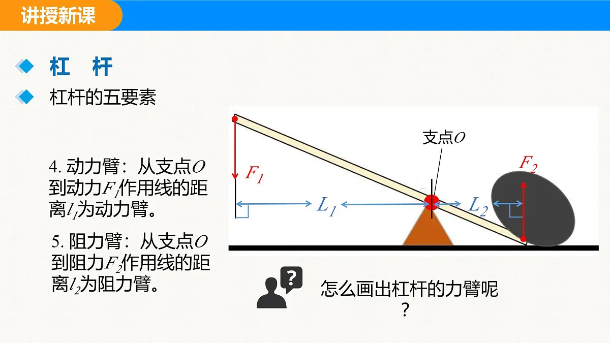 人教版（2024）八年级物理下册课件 第十二章 第1节 杠杆 第1课时第5页