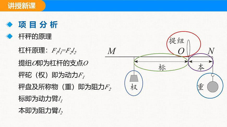 人教版（2024）八年级物理下册课件 第十二章 第2节 跨学科实践：制作简易杆秤第5页
