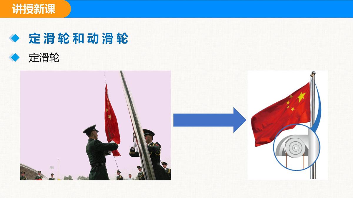 人教版（2024）八年级物理下册课件 第十二章 第3节 滑轮第5页