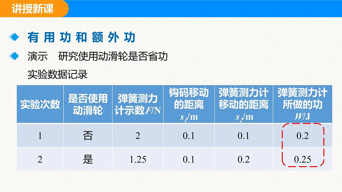 人教版（2024）八年级物理下册课件 第十二章 第4节 机械效率 第1课时第5页