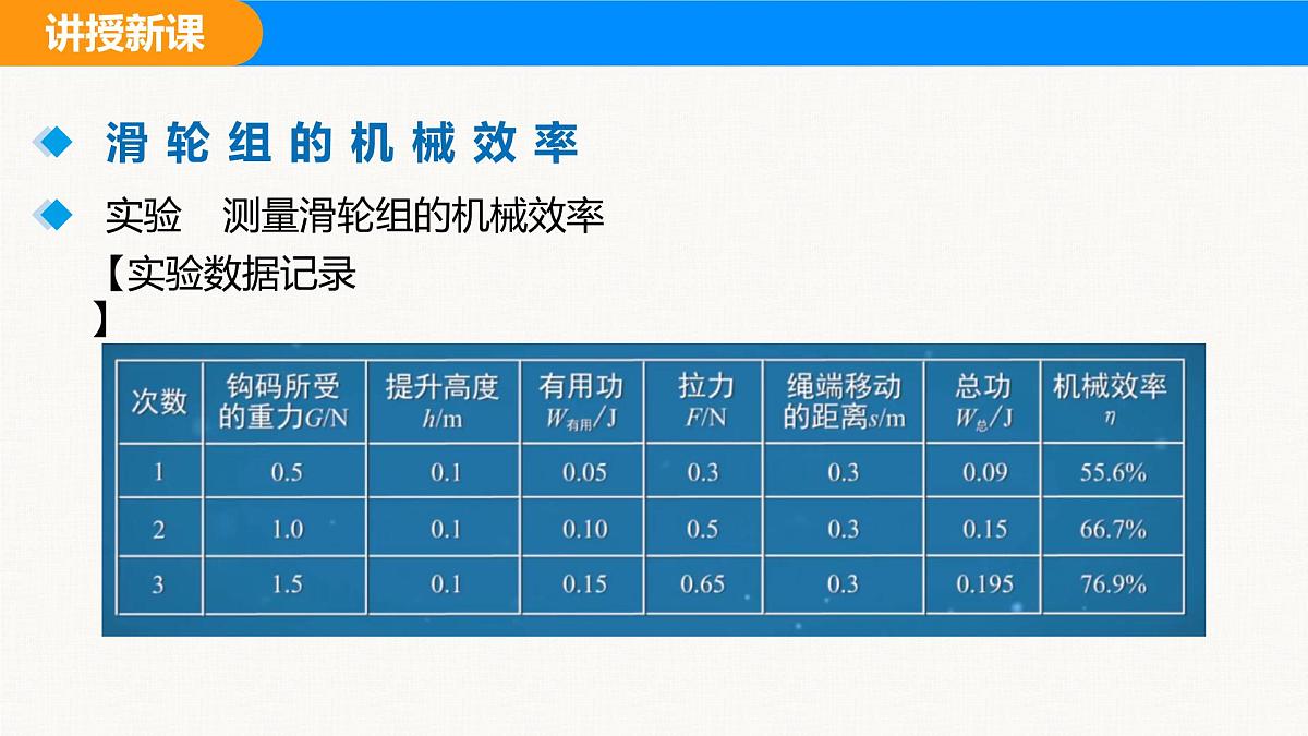 人教版（2024）八年级物理下册课件 第十二章 第4节 机械效率 第2课时第7页