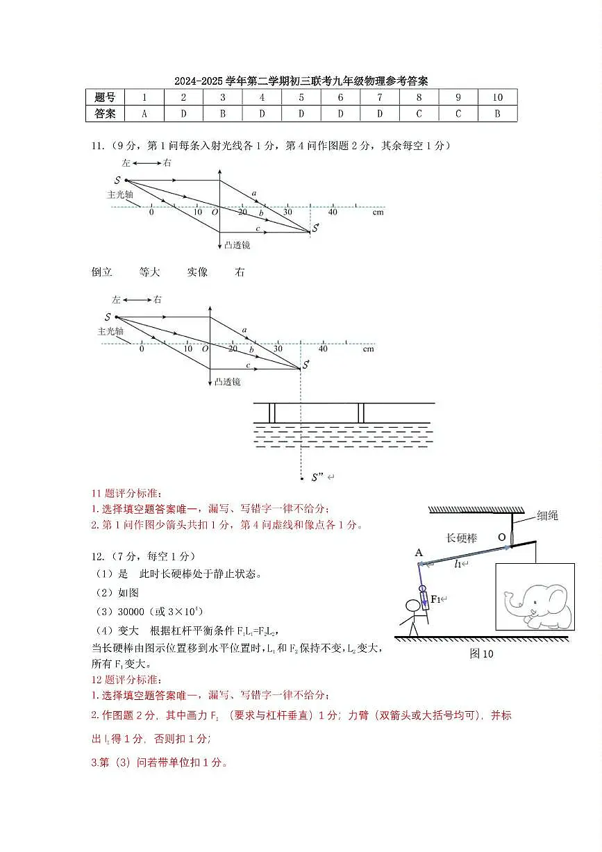 参考答案——九年级物理 评分标准第1页