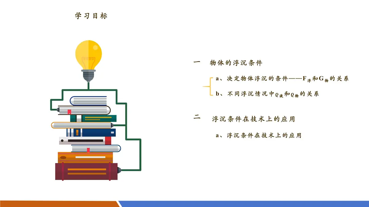 9.3 物体的浮沉 课件（34页PPT）第2页
