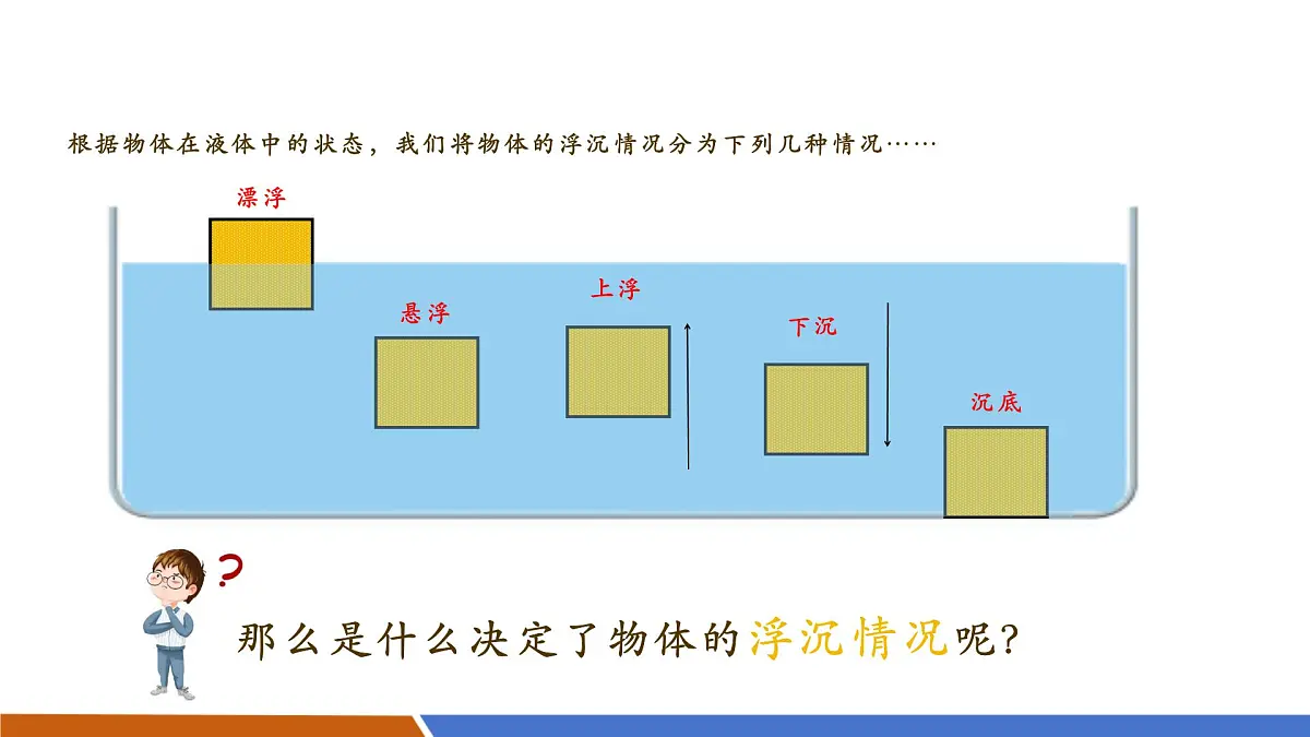 9.3 物体的浮沉 课件（34页PPT）第6页
