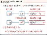 人教版（2024）物理九年級上冊 13.1熱量比熱容 第2課時(shí)（課件）