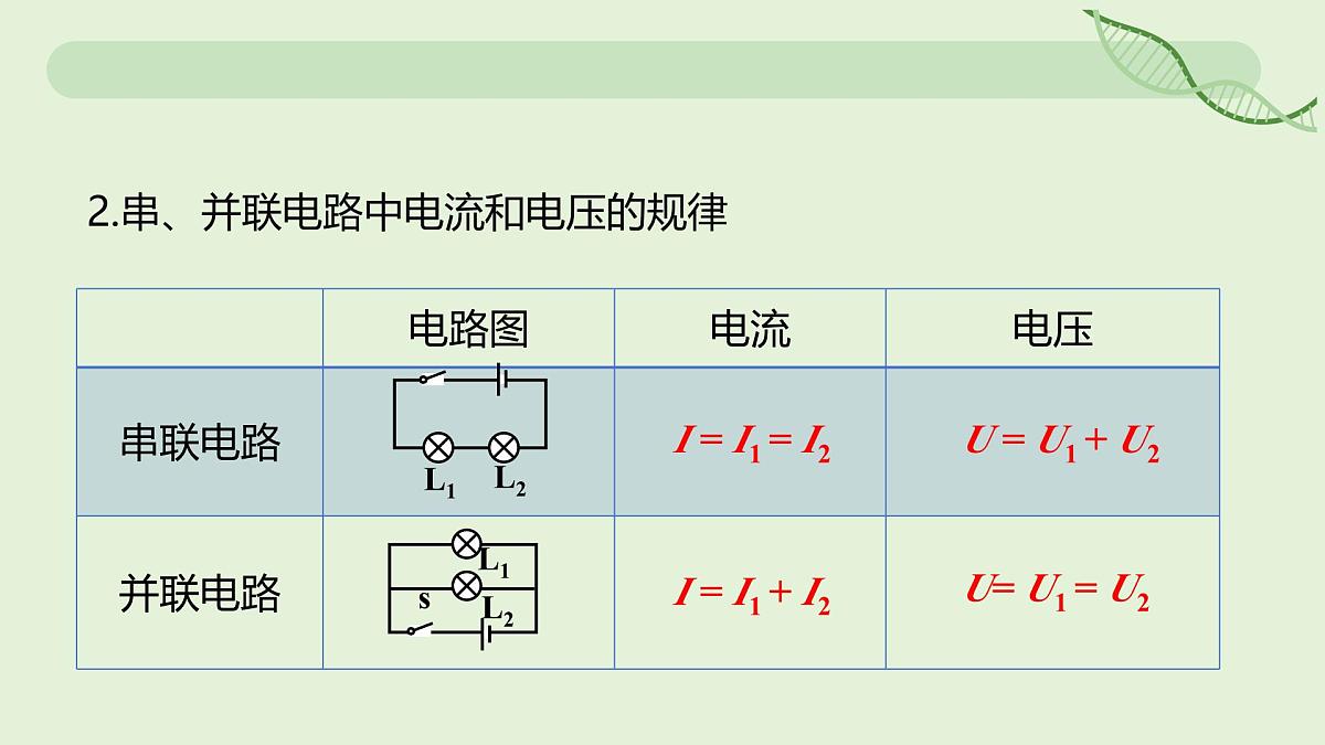 17.4 欧姆定律在串、并联电路中的应用—初中物理九年级全一册 同步教学课件（人教版2024）第4页