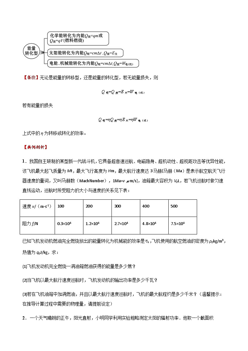 2025年中考物理专题复习讲义专题17 内能的利用（方法与技巧）（原卷版）第3页