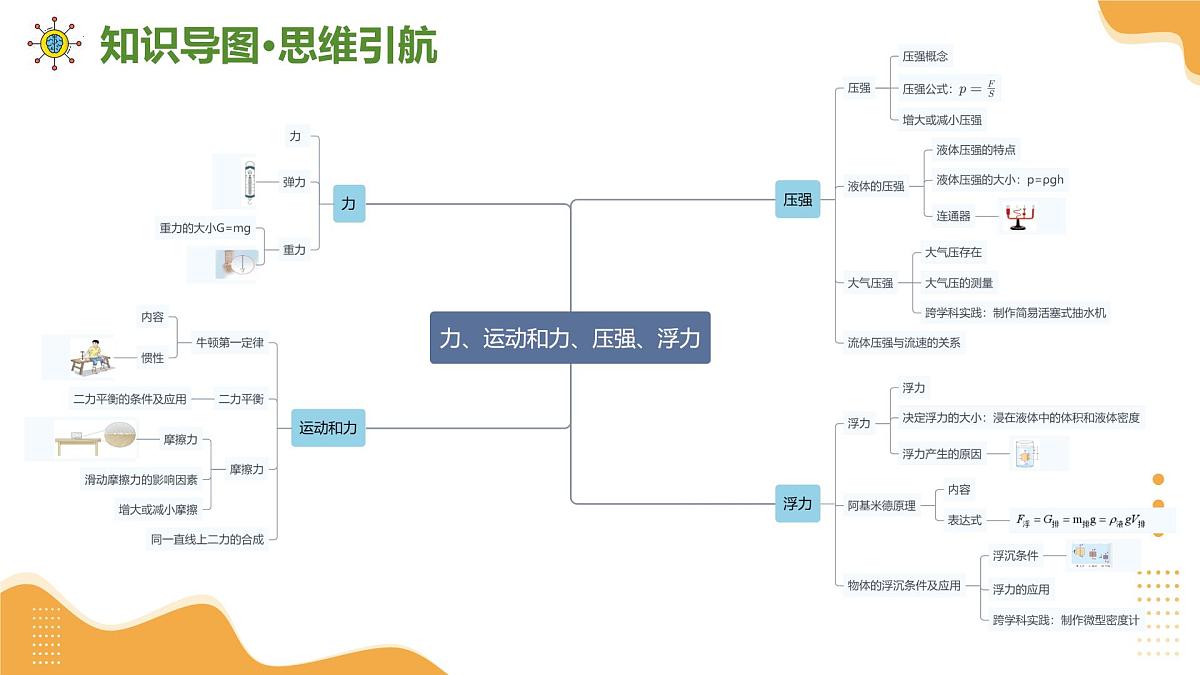 八年级下册物理期末复习课件专题01  力、运动和力、压强、浮力(考点串讲)第3页