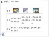 2024-2025學(xué)年 教科版物理八年級下冊 12.1 動(dòng)能與勢能（課件）