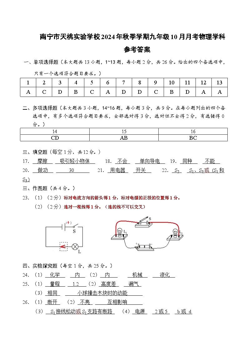 南宁市天桃实验学校2024年秋季学期九年级10月月考物理参考答案第1页
