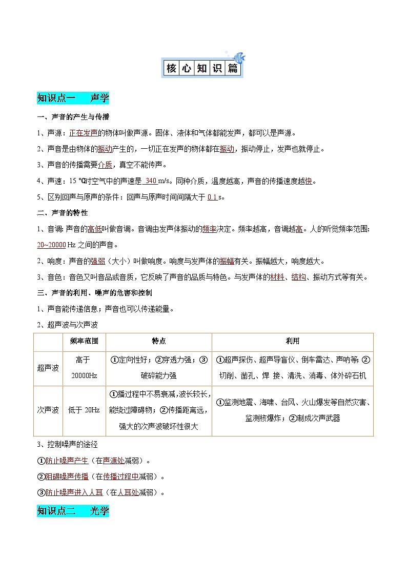 物理（含PDF版，可直接打印）（解析版）-2025年中考考前最后一课第3页
