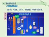 19.1 安全用電—初中物理九年級(jí)全一冊(cè) 同步教學(xué)課件（人教版2024）