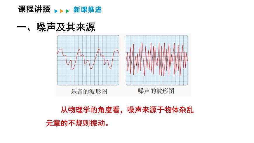 3.3  噪  声  课件  2025-2026学年物理教科版（2024）八年级上册第4页