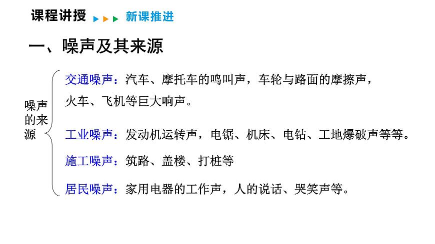 3.3  噪  声  课件  2025-2026学年物理教科版（2024）八年级上册第6页