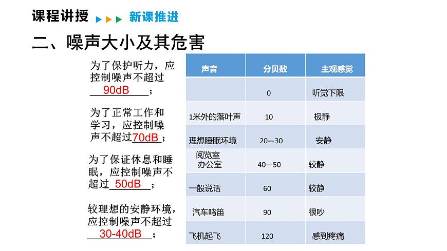 3.3  噪  声  课件  2025-2026学年物理教科版（2024）八年级上册第8页
