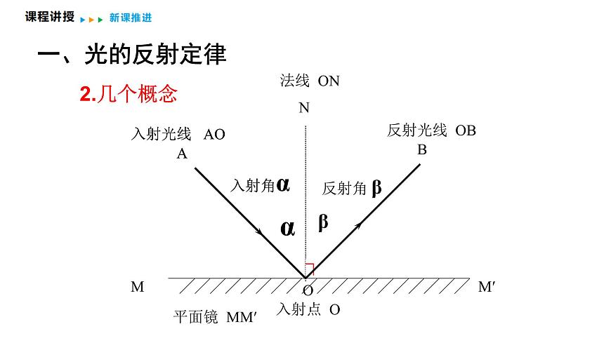 4.2  光的反射定律  课件  2025-2026学年物理教科版（2024）八年级上册第5页