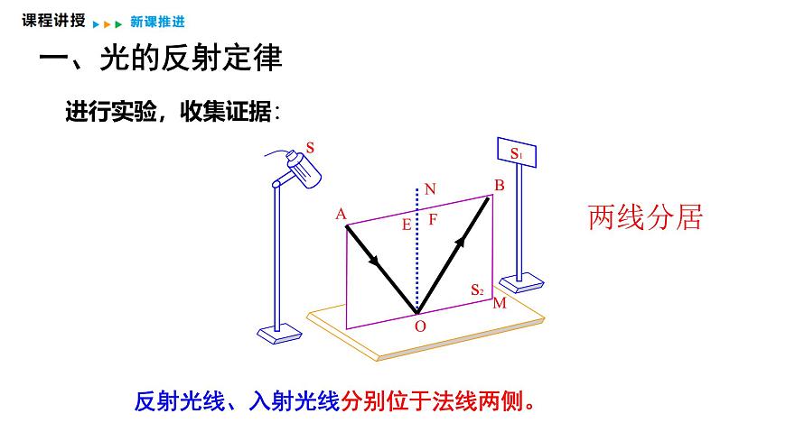 4.2  光的反射定律  课件  2025-2026学年物理教科版（2024）八年级上册第8页