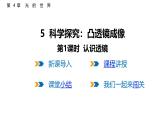 4.5  科學(xué)探究：凸透鏡成像  課件  2025-2026學(xué)年物理教科版（2024）八年級上冊