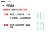 4.5  科學(xué)探究：凸透鏡成像  課件  2025-2026學(xué)年物理教科版（2024）八年級上冊