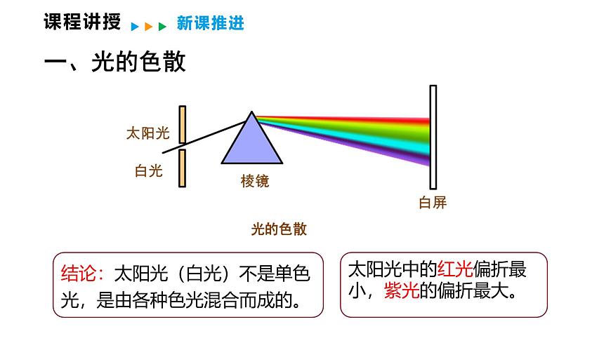 4.8  走进彩色世界  课件  2025-2026学年物理教科版（2024）八年级上册第6页