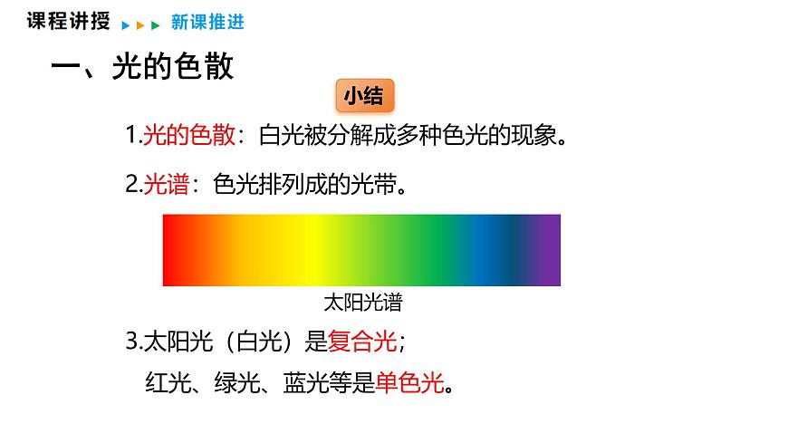4.8  走进彩色世界  课件  2025-2026学年物理教科版（2024）八年级上册第7页