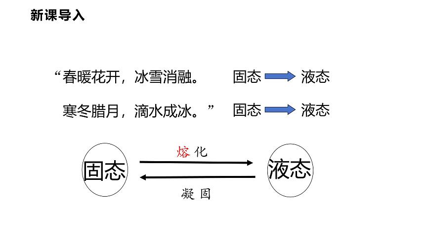 5.2  熔化和凝固  课件  2025-2026学年物理教科版（2024）八年级上册第3页