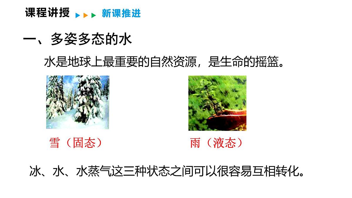 5.5  跨学科实践：地球上的水循环  课件  2025-2026学年物理教科版（2024）八年级上册第4页