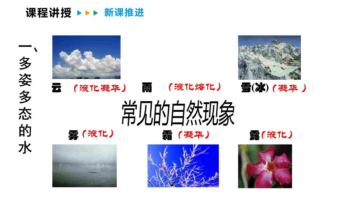 5.5  跨学科实践：地球上的水循环  课件  2025-2026学年物理教科版（2024）八年级上册第8页