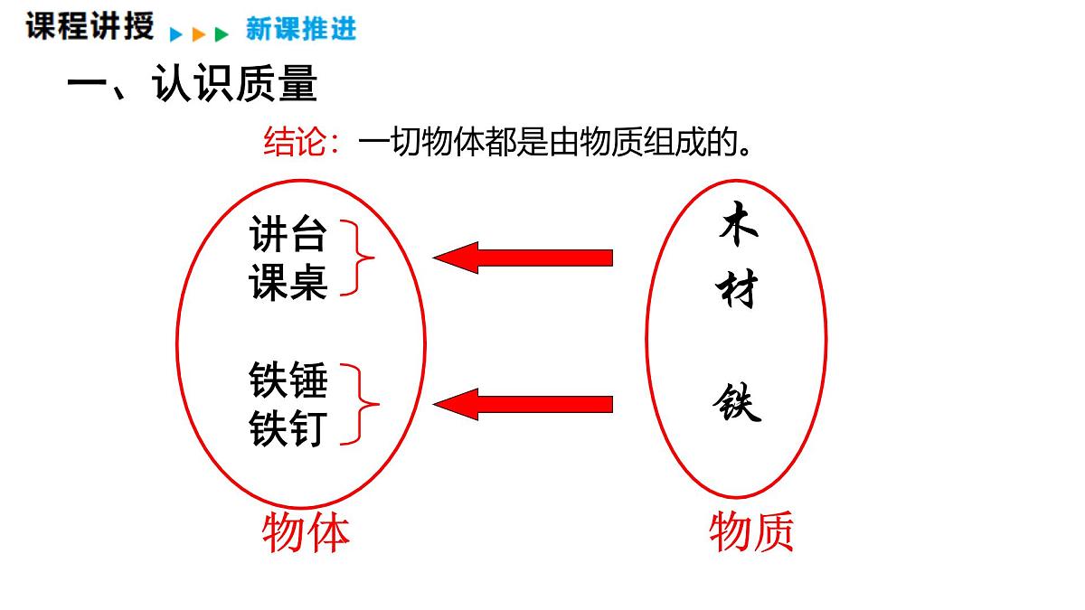 6.1  质  量  2025-2026学年物理教科版八年级上册  课件  2025-2026学年物理教科版（2024）八年级上册第5页
