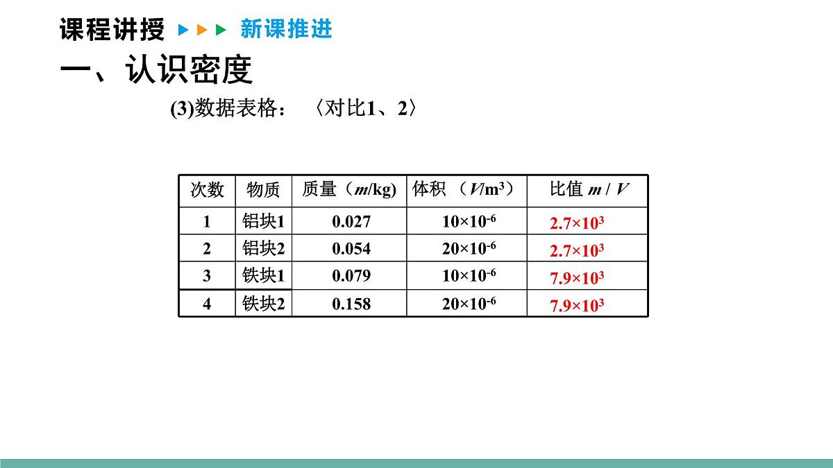6.2  物质的密度  课件  2025-2026学年物理教科版（2024）八年级上册第7页