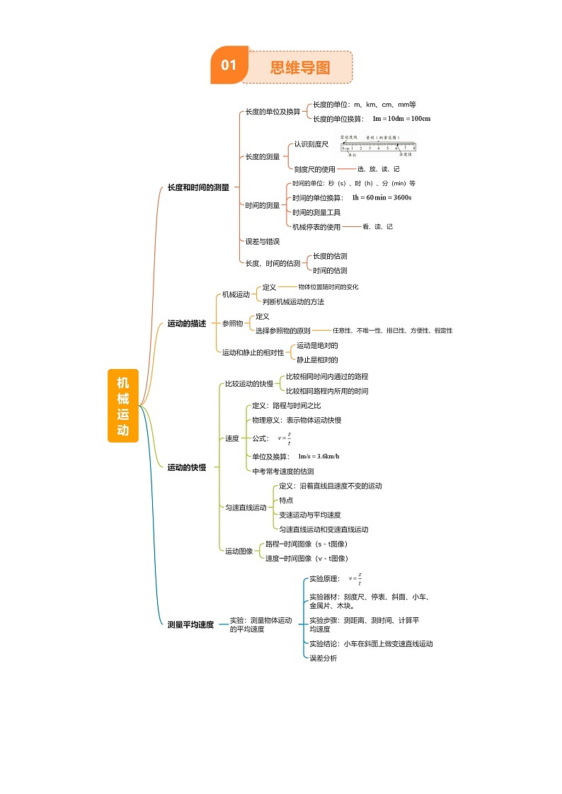 2025年中考物理专项复习讲义专题06 机械运动(4大模块知识清单+5个易混易错+5种方法技巧+典例真题精析)(解析版)第2页