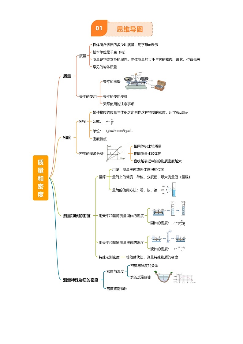 2025年中考物理专项复习讲义专题07 质量和密度(4大模块知识清单+4个易混易错+3种方法技巧+典例真题精析)(解析版)第2页