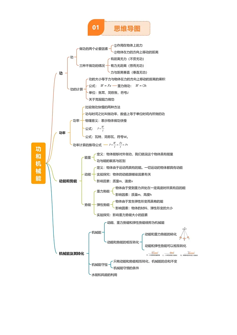 2025年中考物理专项复习讲义专题12 功和机械能(4大模块知识清单+5个易混易错+5种方法技巧+典例真题精析)(原卷版)第2页