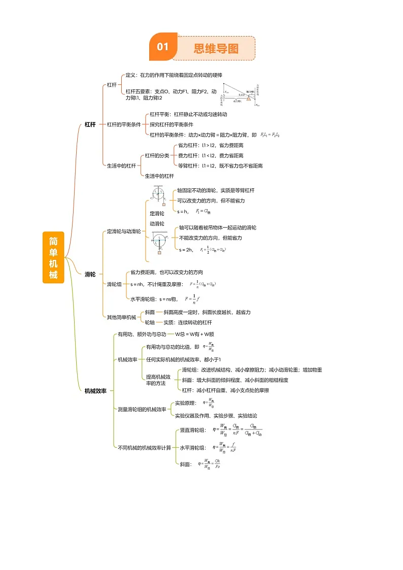 2025年中考物理专项复习讲义专题13 简单机械(3大模块知识清单+5个易混易错+5种方法技巧+典例真题精析)(原卷版)第2页