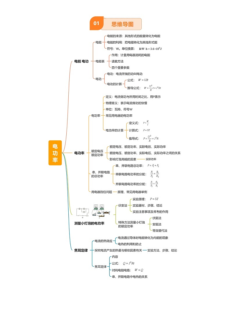 2025年中考物理专项复习讲义专题16 电功率(4大模块知识清单+5个易混易错+6种方法技巧+典例真题精析)(解析版)第2页