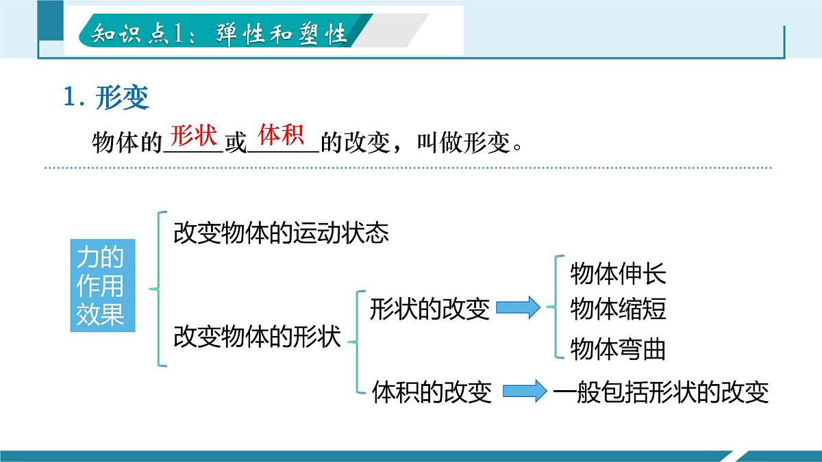7.2 弹力（同步课件）-八年级物理下册同步备课系列（人教版2024）第5页