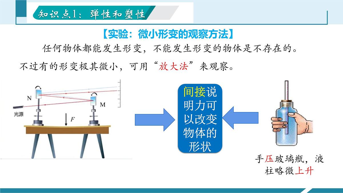 7.2 弹力（同步课件）-八年级物理下册同步备课系列（人教版2024）第8页