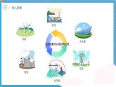 初中物理人教版（2024）九年級全冊 第十四章內(nèi)能的利用 第一節(jié)能量的轉(zhuǎn)化與守恒 教學(xué)課件