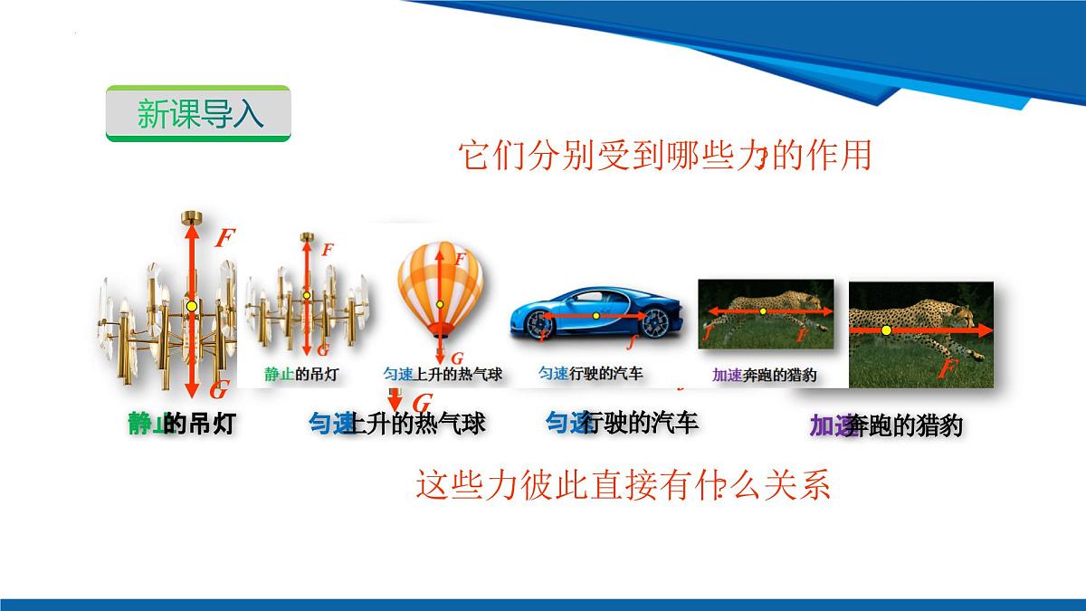 2025年春沪粤版物理八年级下册教学课件 7.5 运动和力第5页