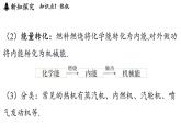 滬科版（2024）九年級物理上冊 14.3 熱機（課件）