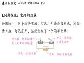 滬科版（2024）九年級(jí)物理上冊(cè) 15.2 讓電燈發(fā)光（課件）