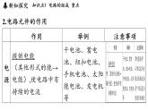 滬科版（2024）九年級(jí)物理上冊(cè) 15.2 讓電燈發(fā)光（課件）