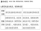 滬科版（2024）九年級(jí)物理上冊(cè) 16.2 探究：電流與電壓、電阻的關(guān)系（課件）